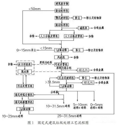 工藝流程圖 工藝流程圖